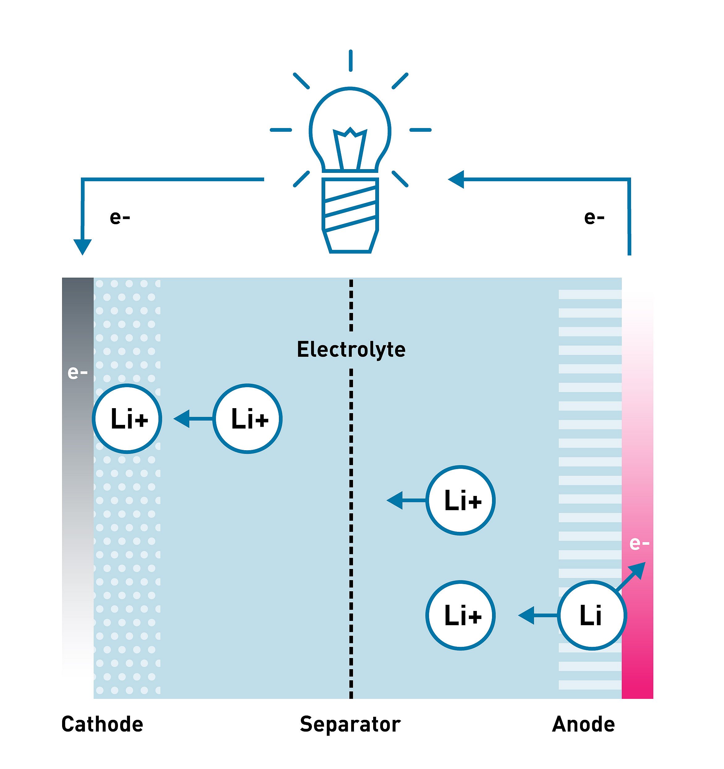 Poudre de graphite pour anode de batterie Li-ion - Poudre de