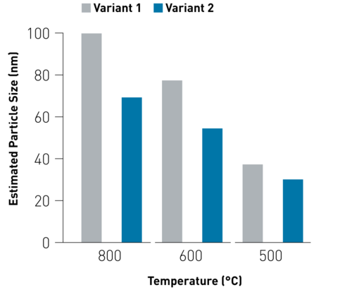 Taille des particules d'oxyde de fer Fe2O3 par IBU-tec en Allemagne Données et spécifications