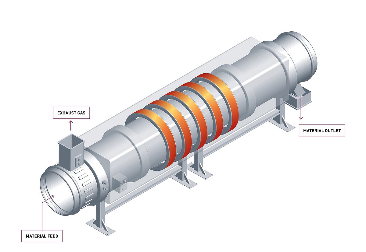 Fiche technique Fours tubulaires rotatifs à chauffage indirect IBU-tec