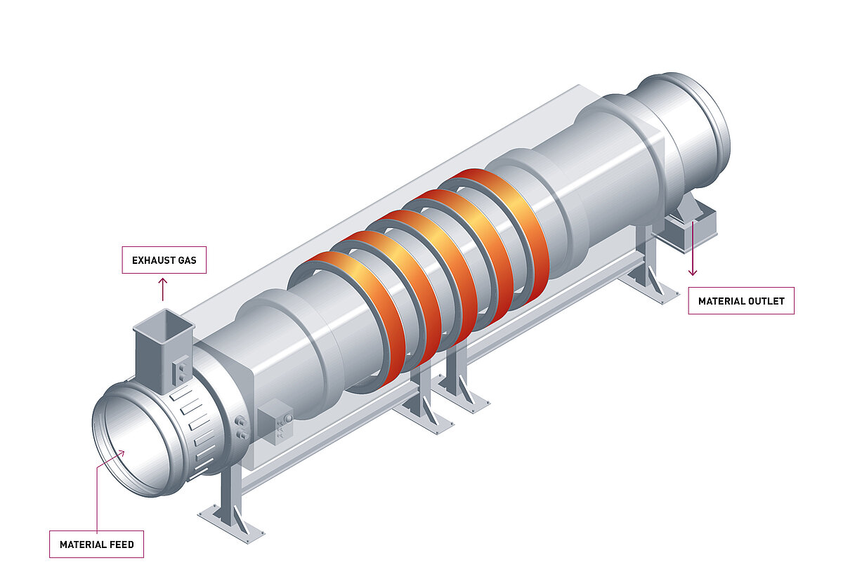 Fiche technique Fours tubulaires rotatifs à chauffage indirect IBU-tec Fiche technique Fours tubulaires rotatifs à chauffage indirect IBU-tec