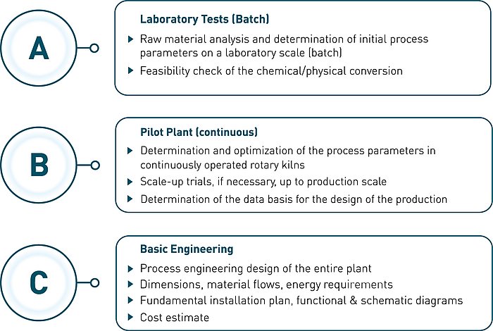 Process Flow Engineering